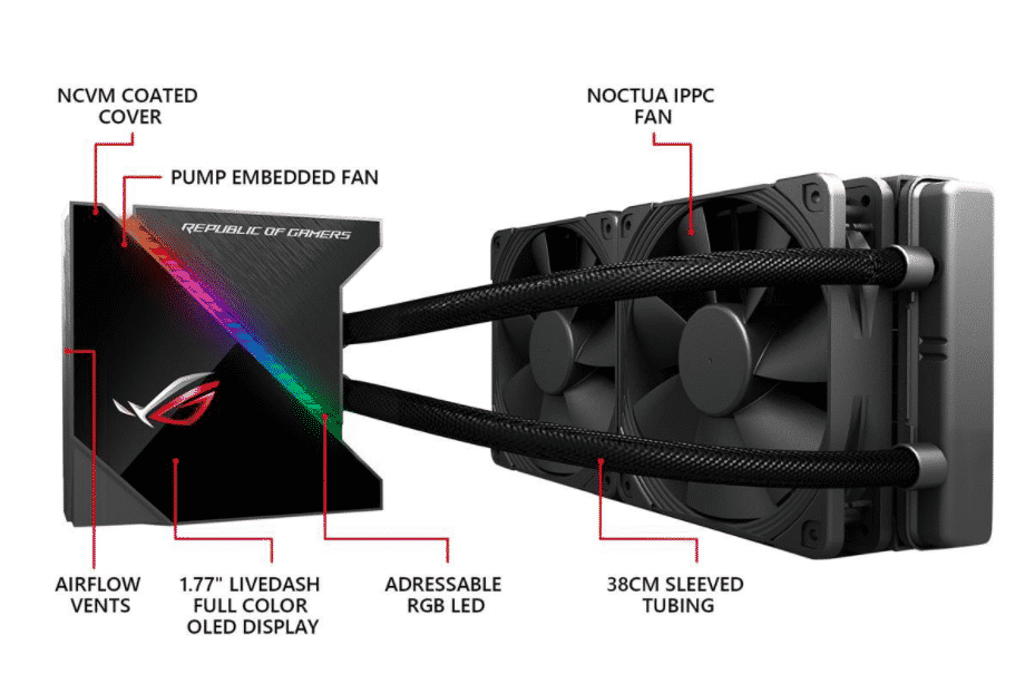 ROG RYUJIN 240