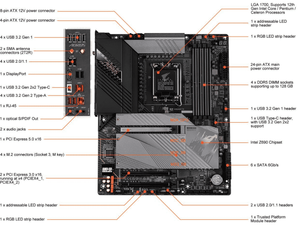 aorus-z690-pro