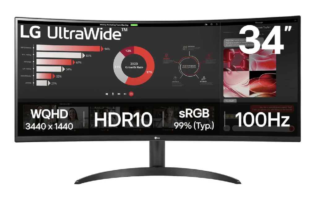 MONITOR PC LG CURVO ULTRAWIDE QHD 34, RESOL. 3440X1440, 1800R, PANEL VA, REL. 21:9, BRILLO 300 CD/M2, CONTR. 3000:1, TR 5MS, 100 HZ, HDR10, HDMI, DISPLAY PORT, MONTABLE PARED 100X100, NEGRO